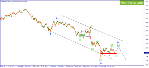 forex-wave-14-03-2017-2.png