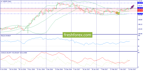 forex-trend-14-03-2017-7.png