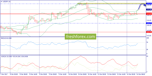 forex-trend-14-03-2017-9.png