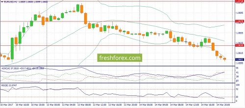 forex-fundamental-analysis-15-03-2017-1.jpg