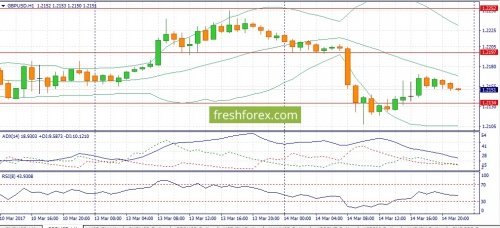 forex-fundamental-analysis-15-03-2017-2.jpg