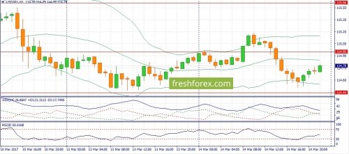 forex-fundamental-analysis-15-03-2017-3.jpg