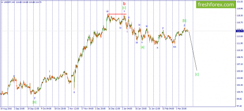 forex-wave-15-03-2017-3.png