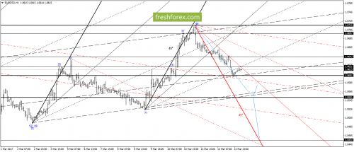 forex-gann-15-03-2017-2.png