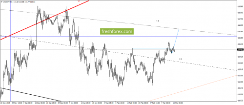 forex-gann-15-03-2017-5.png