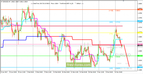 forex-trading-15-03-2017-1.png