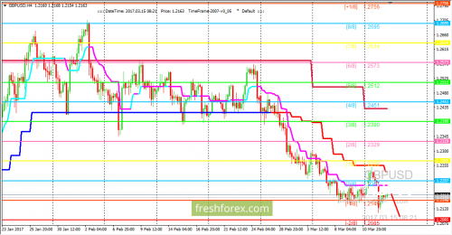 forex-trading-15-03-2017-2.png