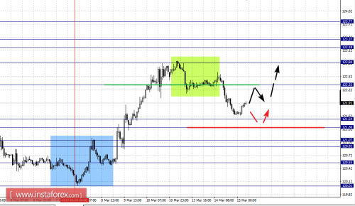 forex-fractal-analysis-15-03-2017-7.png