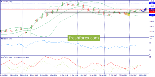 forex-trend-15-03-2017-7.png