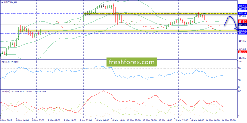 forex-trend-15-03-2017-9.png