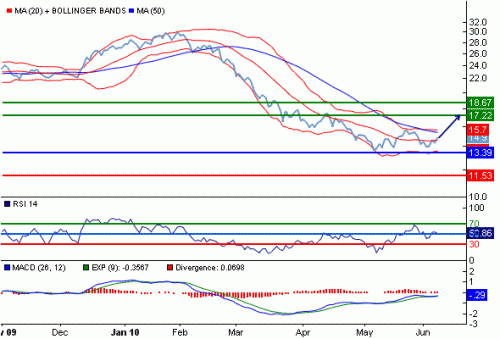 SB1USD100609.GIF