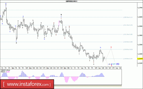 forex-wave-15-03-2017-2.gif