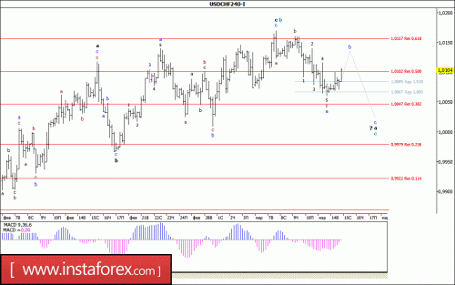forex-wave-15-03-2017-3.gif