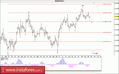 forex-wave-15-03-2017-4.gif
