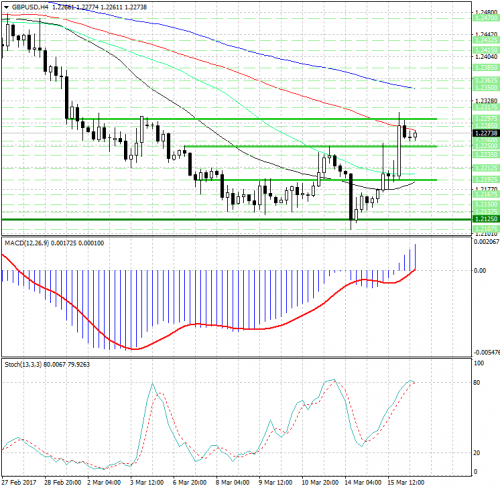 forex-analysis-gbpusd-16-03-2017.jpg