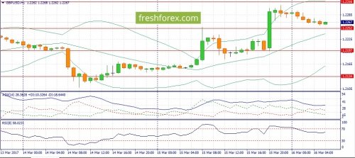 forex-fundamental-analysis-16-03-2017-2.jpg