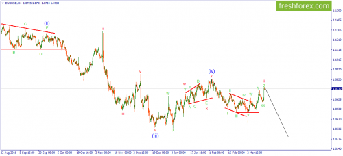 forex-wave-16-03-2017-1.png
