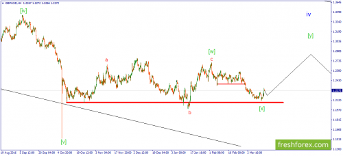 forex-wave-16-03-2017-2.png