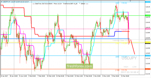 forex-trading-16-03-2017-3.png