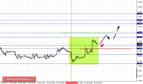 forex-fractal-analysis-16-03-2017-2.png