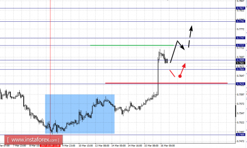 forex-fractal-analysis-16-03-2017-6.png