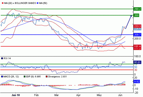 ZS1INR100609.GIF