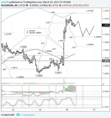 forex-eurusd-16-03-2017.png