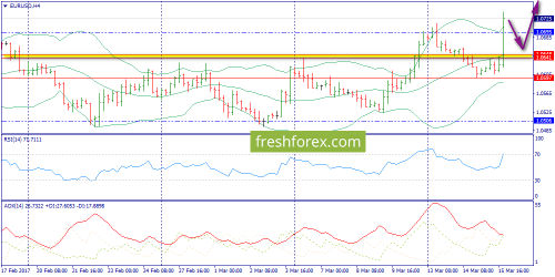 forex-trend-16-03-2017-2.png