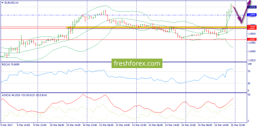 forex-trend-16-03-2017-3.png