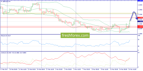 forex-trend-16-03-2017-5.png