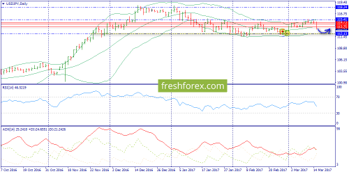 forex-trend-16-03-2017-7.png