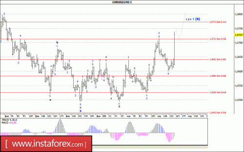 forex-wave-analysis-16-03-2017-1.gif