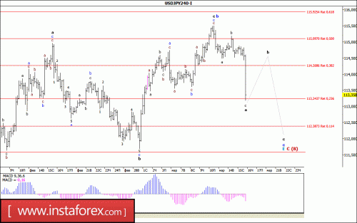 forex-wave-analysis-16-03-2017-4.gif