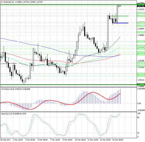 forex-analysis-eurusd-17-03-2017.jpg