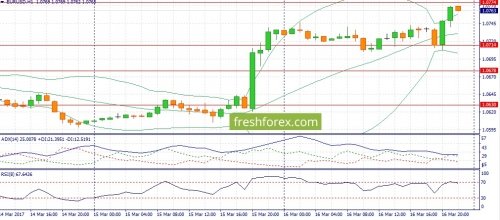 forex-fundamental-analysis-17-03-2017-1.jpg