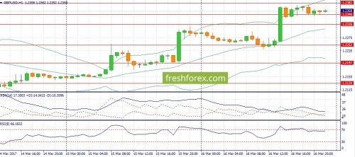 forex-fundamental-analysis-17-03-2017-2.jpg