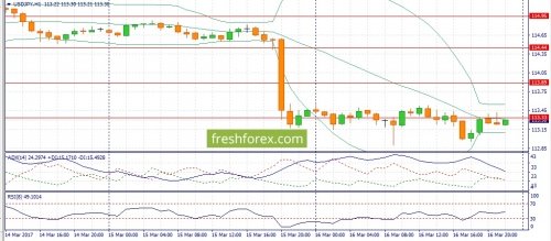 forex-fundamental-analysis-17-03-2017-3.jpg