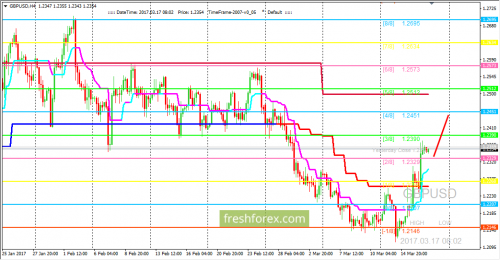 forex-trading-17-03-2017-2.png