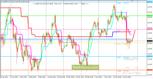 forex-trading-17-03-2017-3.png