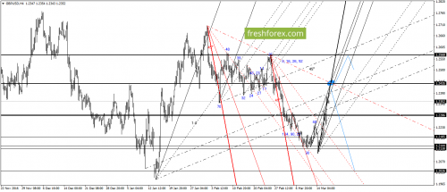 forex-gann-17-03-2017-3.png