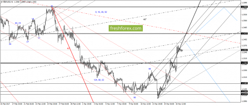 forex-gann-17-03-2017-4.png