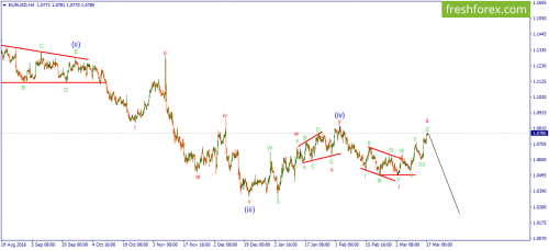 forex-wave-17-03-2017-1.png