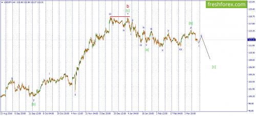 forex-wave-17-03-2017-3.png