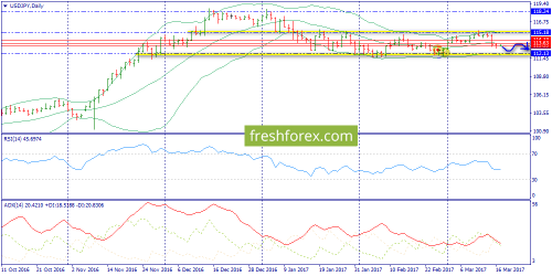 forex-trend-17-03-2017-7.png