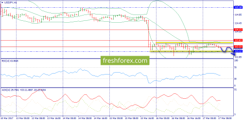 forex-trend-17-03-2017-9.png