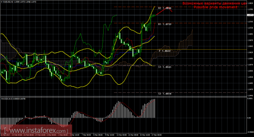 forex-trade-17-03-2017-1.png