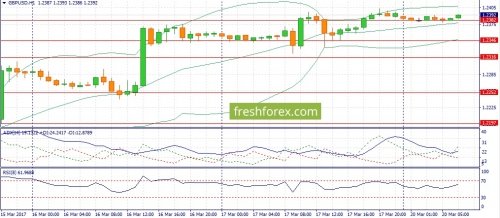 forex-fundamental-analysis-20-03-2017-2.jpg
