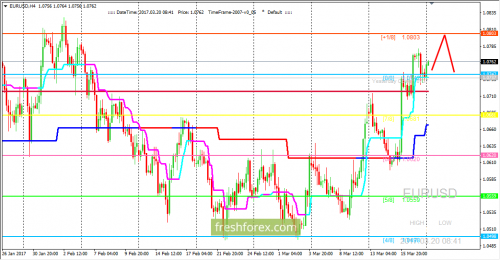 forex-trading-20-03-2017-1.png