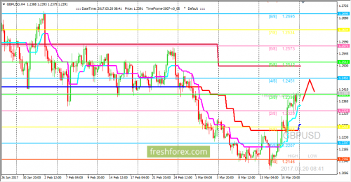 forex-trading-20-03-2017-2.png