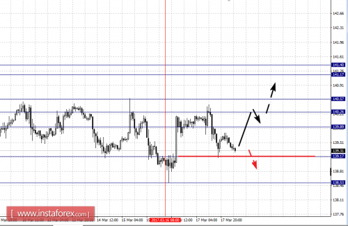 forex-fractal-analysis-20-03-2017-8.png